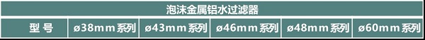 益陽市菲美特新材料有限公司,菲美特新材料,益陽多孔泡沫金屬材料,泡沫鎳生產(chǎn),益陽泡沫銅